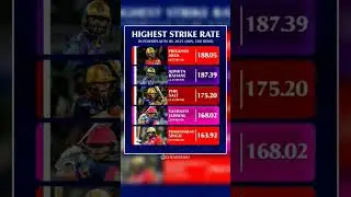 highest strike rate 💀🔥😯