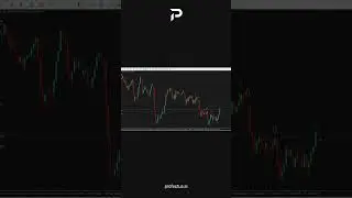 Автоматизация ИКТ-концепций за считанные минуты с помощью Profectus AI #торговля