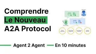 Protocole A2A Google : Comment les IA vont ENFIN collaborer (tout comprendre)