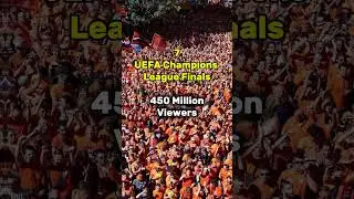 Top 10 Most Viewed Sports Events In The World #shorts