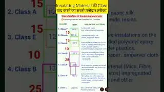 CLASSIFICATION OF INSULATING MATERIAL | Insulating material in hindi |Blue BOX EDUCATION | BBE|