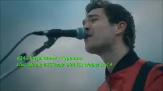 Billboard Top 40 Mainstream Rock Airplay Songs (April 17 2021)