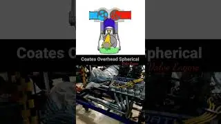 coates overhead spherical valve engine / rotary valve work principle #technology #automobile #bike