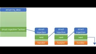 Operating Systems (Smruti R. Sarangi): Interrupt Architecture in x86 (Chap 4, Part II)