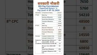 8th CPC - Minimum Salary in Pay Level-4 GP- Rs. 2400 Fitment Factor 1.9