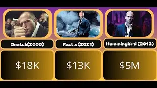 Jason Statham Movies (1998&ndash;2024)  #jasonstatham #fastandfurious #fastandfurios