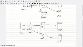 What is proxysql - or sql query load balancer