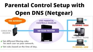 Настройка родительского контроля на маршрутизаторе | Настройка Open DNS | Маршрутизатор Netgear #...
