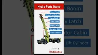 Hydra Parts Name. || #hydra #crane #new #education