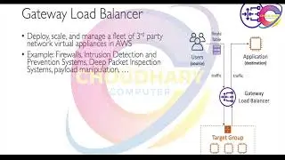 AWS Gateway Load Balancer (GWLB): Deep Dive into Load Balancing at the Network Edge, Gateway Load