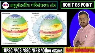 🔴Atmospheric Pressure | वायुदाब | Climatology | Physical geography | ROHIT GS POINT