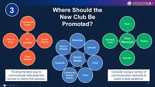 Lions GAT Area 1 B - New Club Development Workshop Session 2 Oct 2024