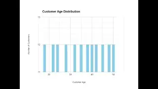 "How_to_find_mean_of_#groupeddata https://www.youtube.com/@youcandomath