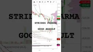 Share market stride pharma latest news|Share market stride pharma latest news