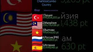 Chat Vote Combo Country (18-02-2025)
