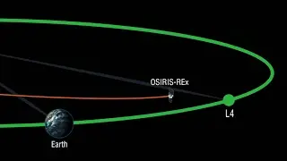 Does Earth have Trojan Asteroids? OSIRIS-Rex is searching