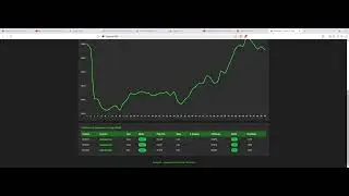 Bot Deriv com gerenciamento de banca dia 3 de teste conta demo.