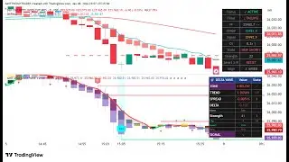 OI AND DYNAMIC SUPPORT -RESISTANCE