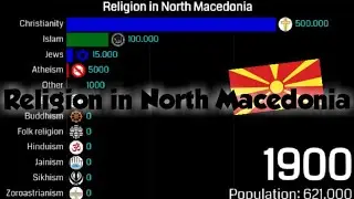 Religion in North Macedonia ||1900-2100