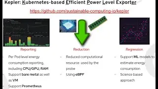 Project Kepler - Power Monitoring on Red Hat OpenShift