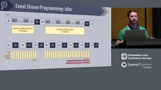 Flow Based Programming Applied to IoT Development