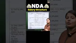 NDA Salary Structure: A Complete Breakdown of Pay & Allowances