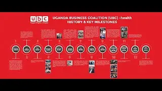 UBC Health History & Key Milestones