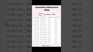 ovulation tracker #ovulation #ovulationday #ovulationtips #ovulationtracking #fertiledays