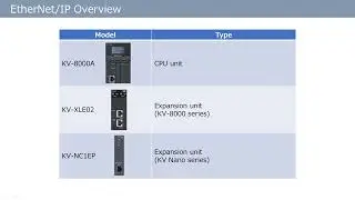 Учебное пособие по программированию ПЛК | Обзор EtherNet/IP серии KEYENCE KV