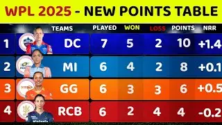 WPL Points Table 2025 - After UPW Vs MI Match 16 || WPL 2025 Points Table || WPL Ank Talika