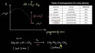 Heat of hydrogenation vs stability of alkenes | Electronic Effects | Chemistry | Khan Academy
