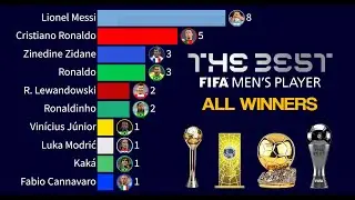 The Best FIFA Player of the Year Award All Winners | 1991 - 2024