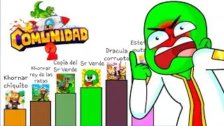 🤣 REACCIONANDO A LOS NIVELES DE PODER DE LA COMUNIDAD 2 🏆
