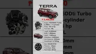 Quick Specs of Nissan Terra VL 4x4 7AT - Nebula Metallic Red || carwahe