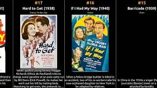 Charles Winninger - Best movies