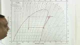 Lec10: Actual Vapour Compression Cycle-1 #CH27SP #swayamprabha