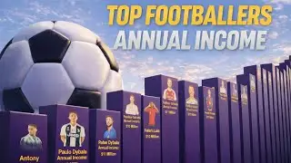 Top Footballers Annual Income 💰 | Highest Paid Football Players in the World 🌍