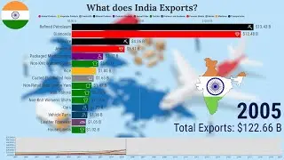 India's Top Exports | Major Export Goods & Services | 1995 - 2020 |