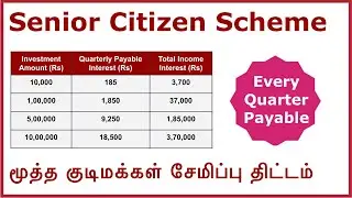 Senior Citizen Saving Scheme (SCSS) in Tamil | Post Office savings scheme | Tax details explained.