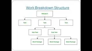 WBS   Software Engineering