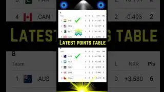 ICC T20 CRICKET WORLD CUP 2024 LATEST POINTS TABLE 😱 Qualified teams Points Table Today #cricket#t20