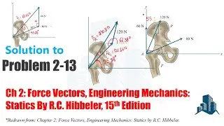 Problem 2-13: The pelvis P is connected to the femur F at A using three different muscles. Resultant