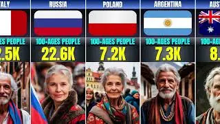Centenarian Population by Country 2025 Global Longevity Stats｜Data Explanation