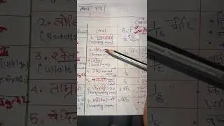 twacha sharir bams 1st year | rachna sharir | #shorts #youtubeshorts #trending #viral