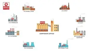 Efficient Manufacturing Solutions: All Sizes Under One Brand with Rotto Working System