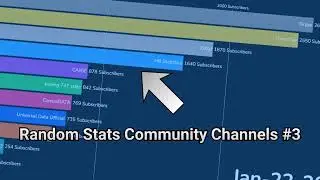 Random Stats Community Channels #3 - Sub History (2023-2026)