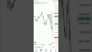 xauusd || gold sell || analysis|| 6.9.2023 || NY SESSION #forex #gold #xauusd