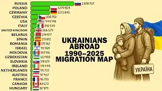 Ukrainian Emigrants: Where Did They Move?