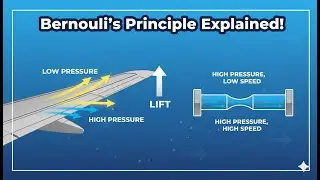 💨 Bernoulli&rsquo;s Principle & Fluid Mechanics Explained! | Lift, Pressure & Flow (Animated)