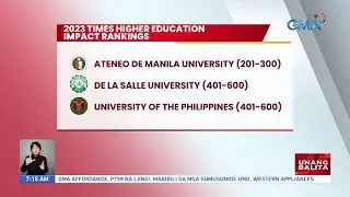 29 na unibersidad sa bansa, kabilang 2023 times higher education impact rankings | UB